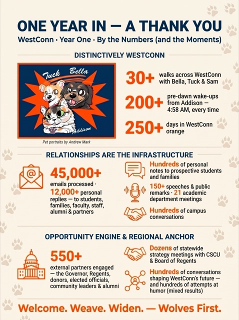 One Year In: A Thank You - personal leadership infographic